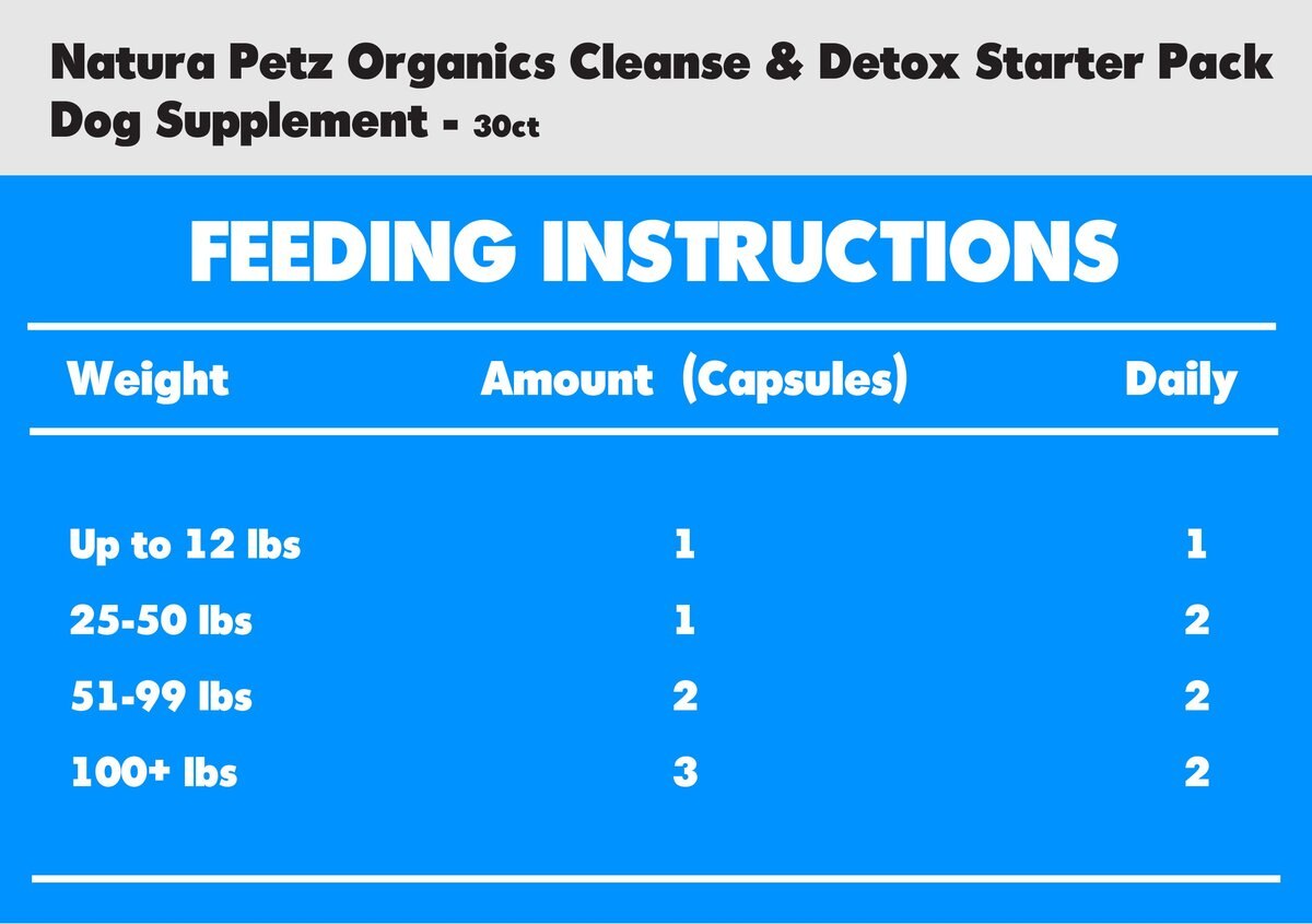 Natura Petz Organics Cleanse and Detox Starter Pack Dog Supplement， 30 count