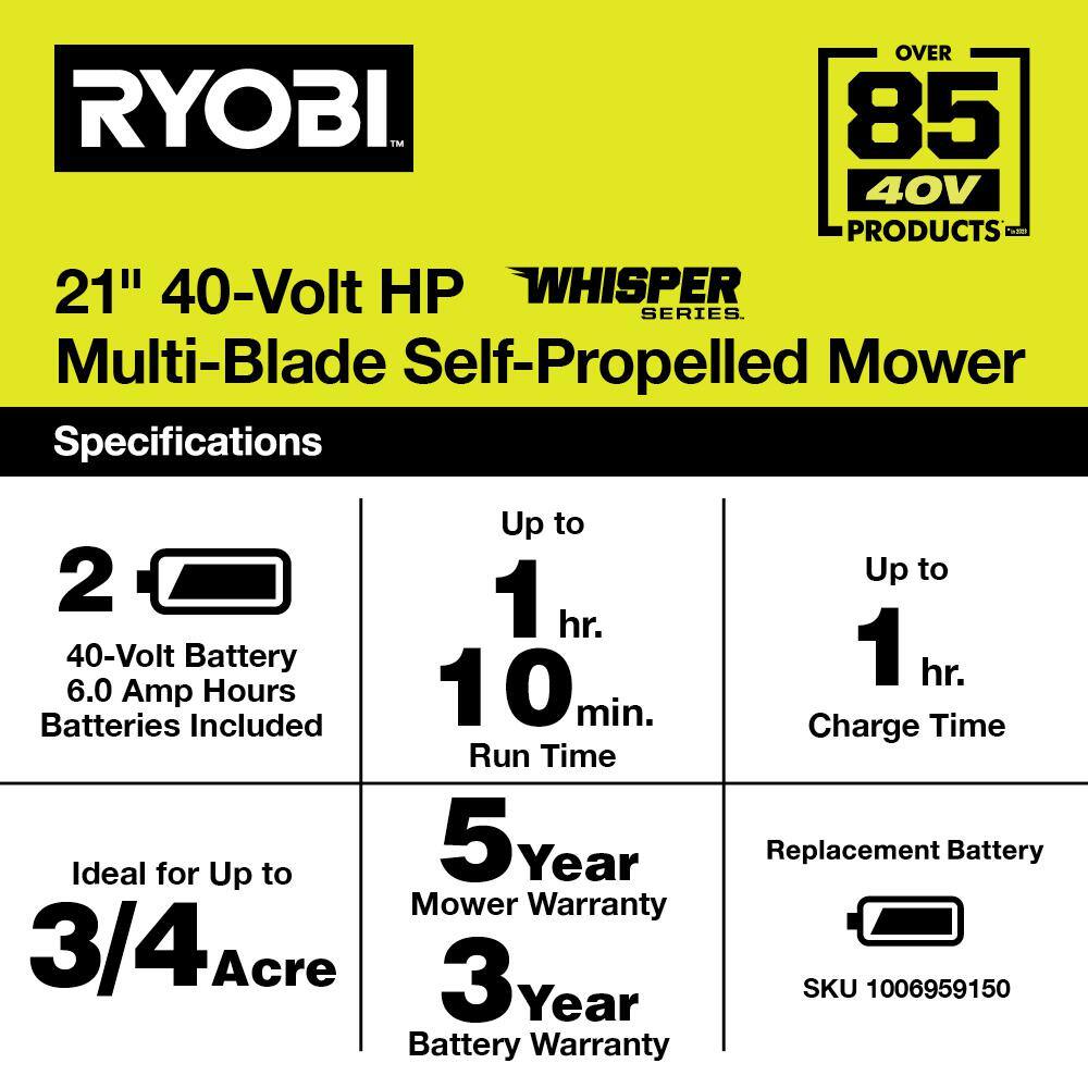 RYOBI 40V HP Brushless Whisper Series 21. in Walk Behind Self-Propelled All Wheel Drive Mower - (2) 6.0 Ah Batteries  Charger RY401210