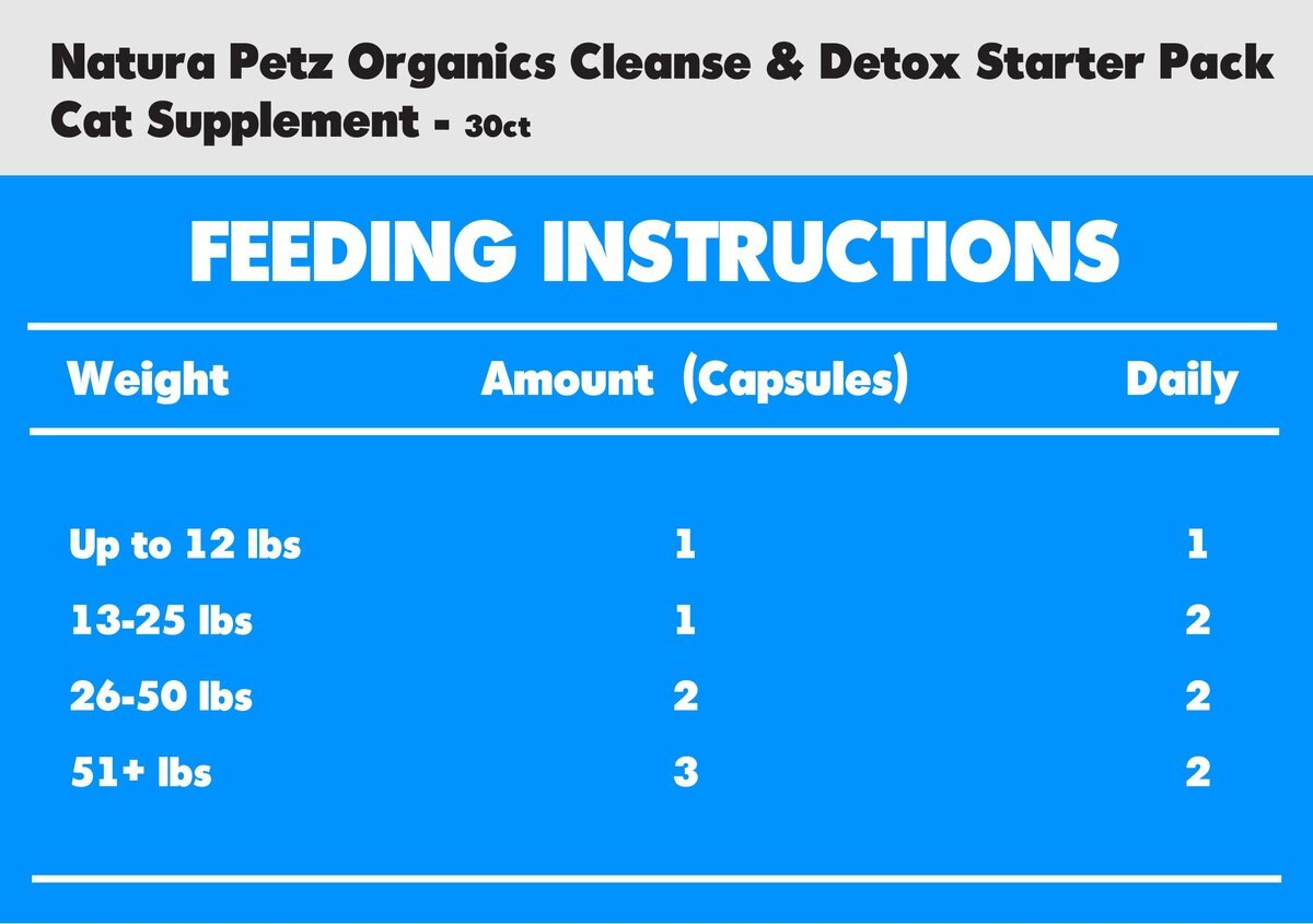 Natura Petz Organics Cleanse and Detox Starter Pack Cat Supplement， 30 count