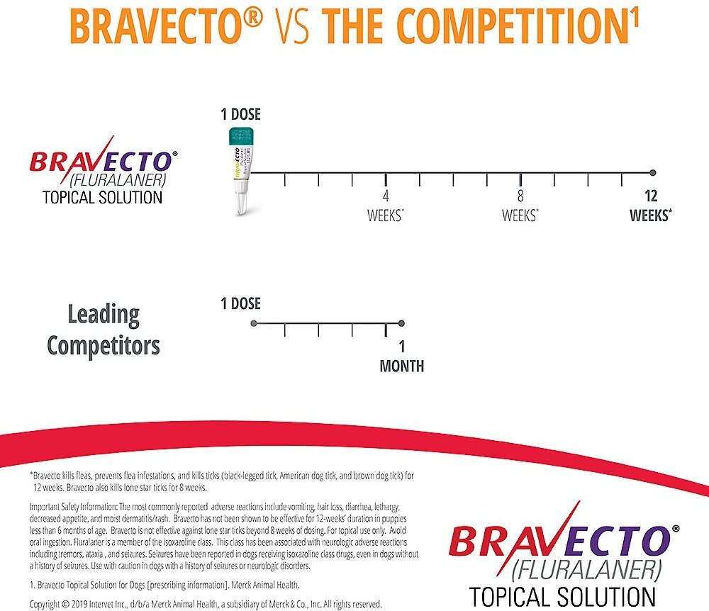 Bravecto Topical Solution for Dogs， 9.9-22 lbs， (Orange Box)