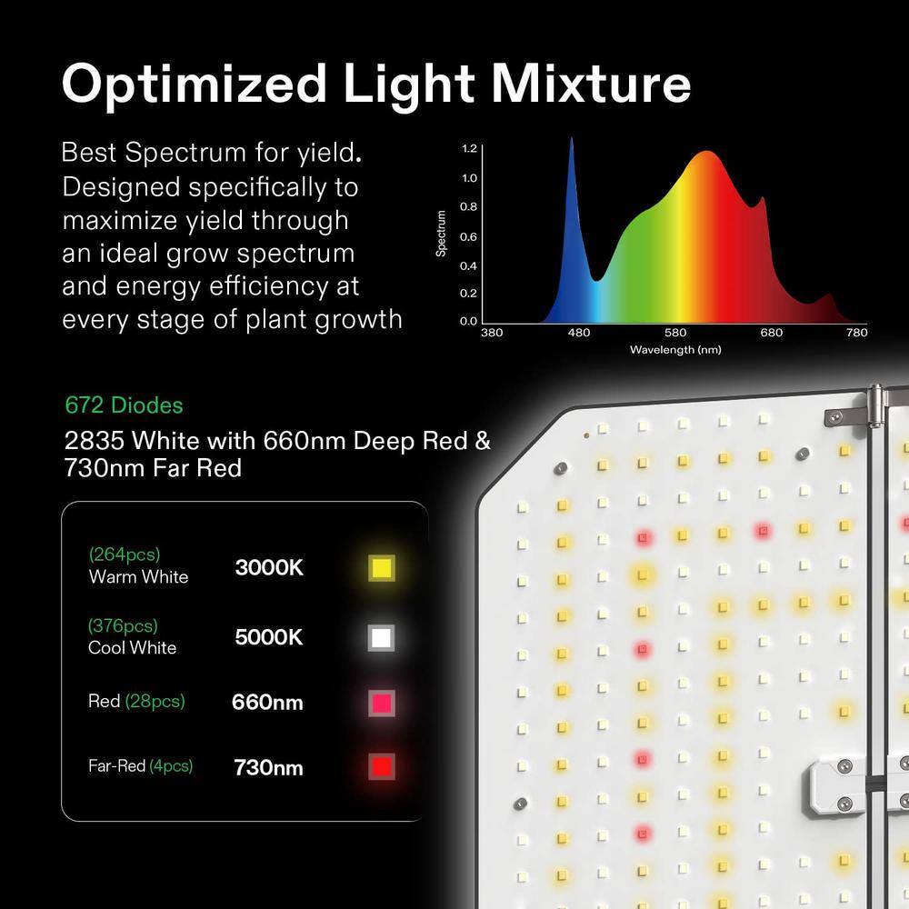 VIVOSUN AeroLight 13 in. 200-Watt LED Grow Light with an Integrated Circulation Fan Warm White wal-VSA200SE