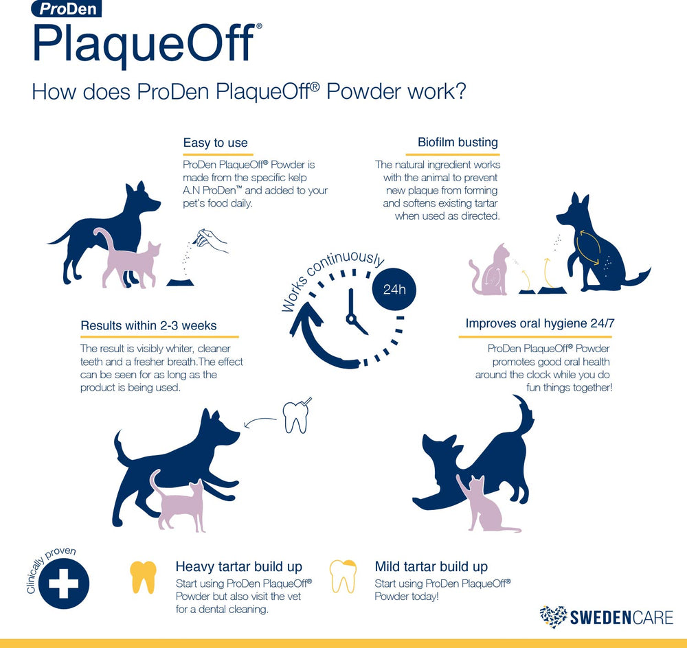 Proden PlaqueOff Dental Powder Supplement for Dogs and Cats