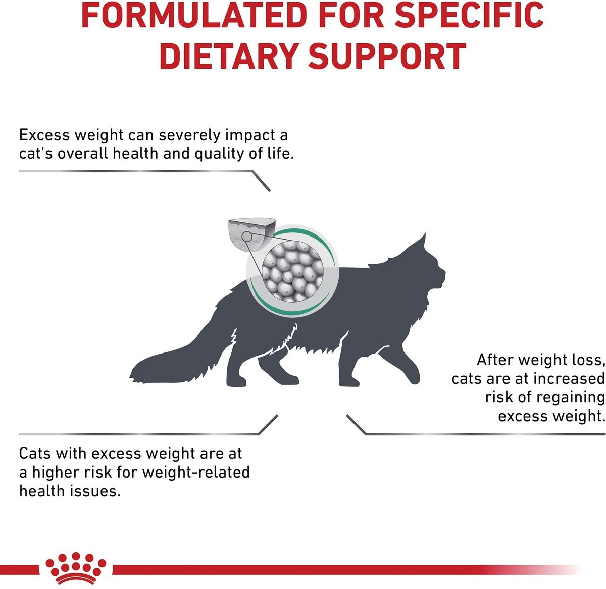 Royal Canin Veterinary Diet Adult Satiety Support Weight Management Dry Cat Food