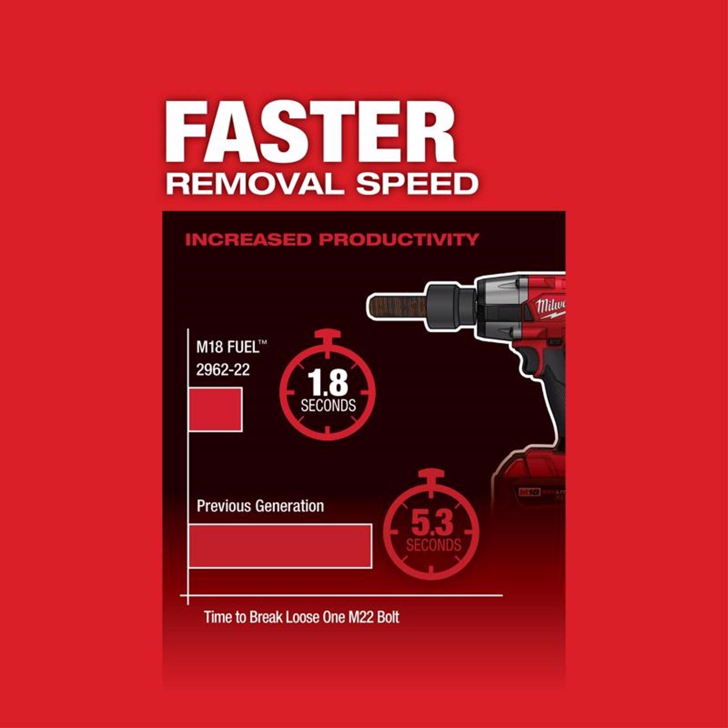 MW M18 FUEL 18 V 1/2 in. Cordless Brushless Mid-Range Impact Wrench Kit (Battery \u0026 Charger)