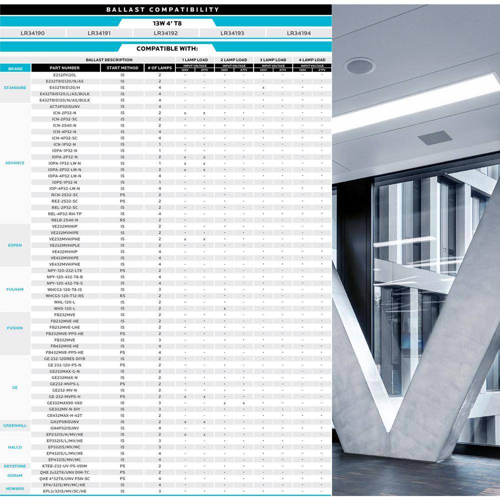 LUXRITE 32-Watt Equiv. 4 ft. Linear Tube T8 LED Light Bulb Ballast and Ballast Bypass Compatible 13W 6500K Daylight (4-Pack) LR34194-4PK