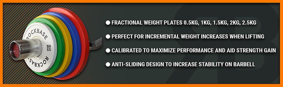 Where's That From 2Kg Pair Olympic Fractional Change Weight Plates Set