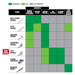 MW 2 in. x 15 in. SLEDGE SDS-MAX Tile Chisel 48-62-4258