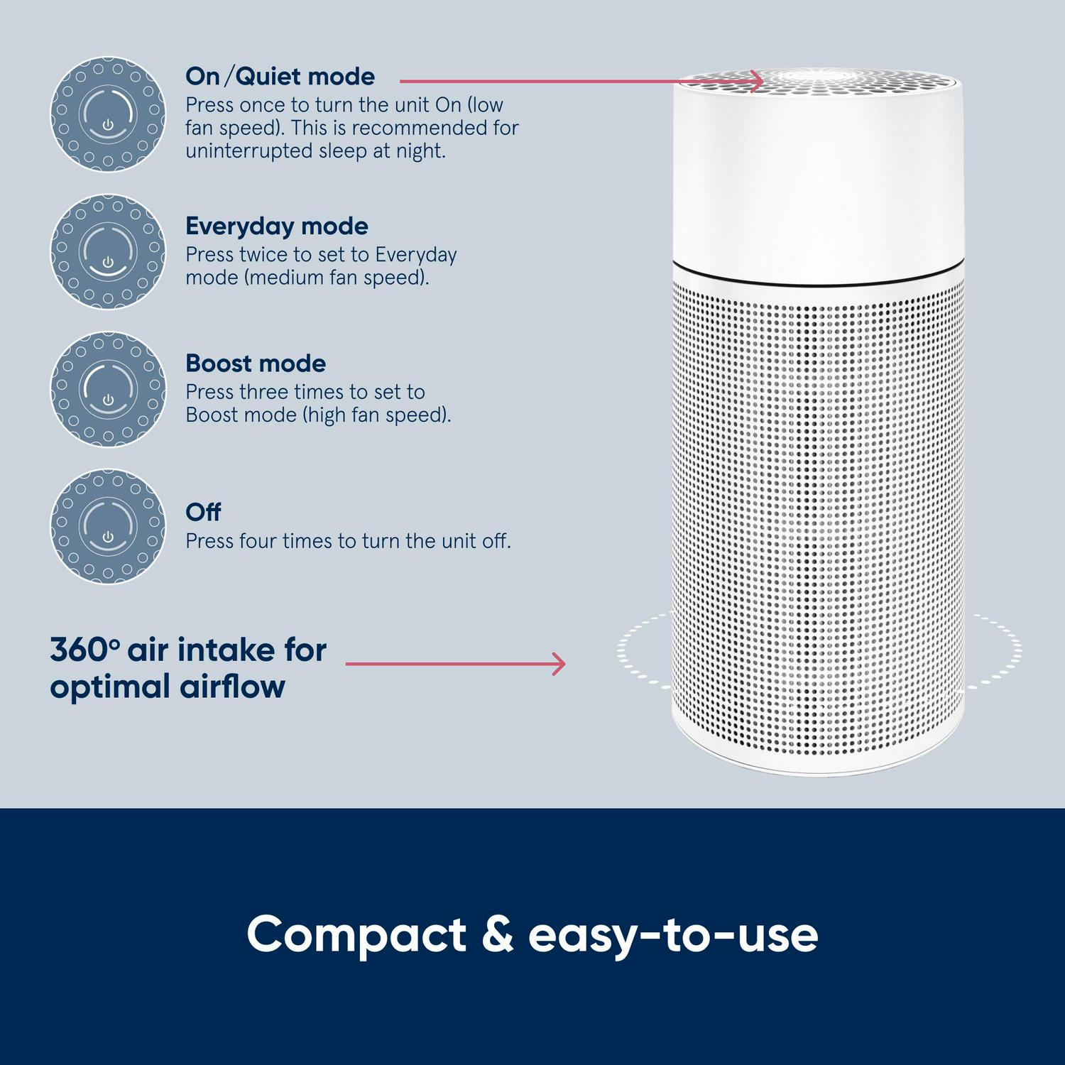 Blueair Blue Pure 411+ Air Purifier for Smoke Allergens Dust and Mold Cleans 888sqft