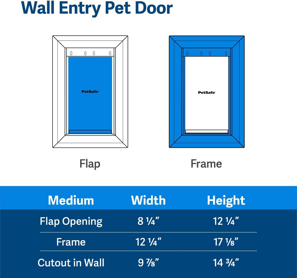 PetSafe Wall Entry Dual Flap Pet Door with Closing Panel， White