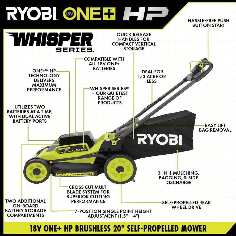 RYOBI ONE+ 18V HP Brushless Whisper Series 20