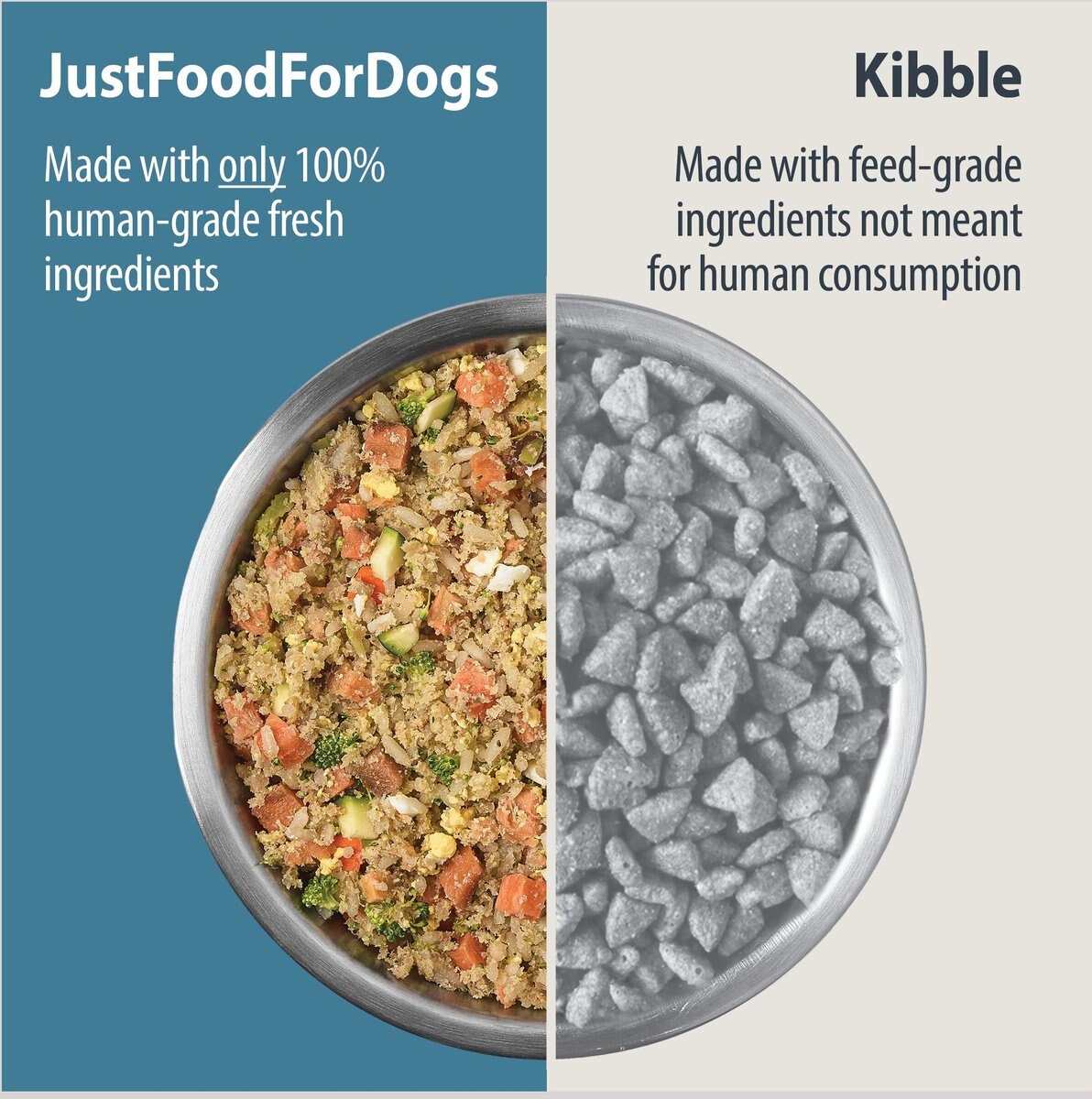 JustFoodForDogs Veterinary Diet Hepatic Support Low Fat Frozen Human-Grade Fresh Dog Food