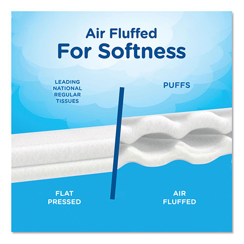 Procter and Gamble Puffs Plus Lotion Facial Tissue | White， 4 Cube Packs， 56 Sheets Per Cube， 6