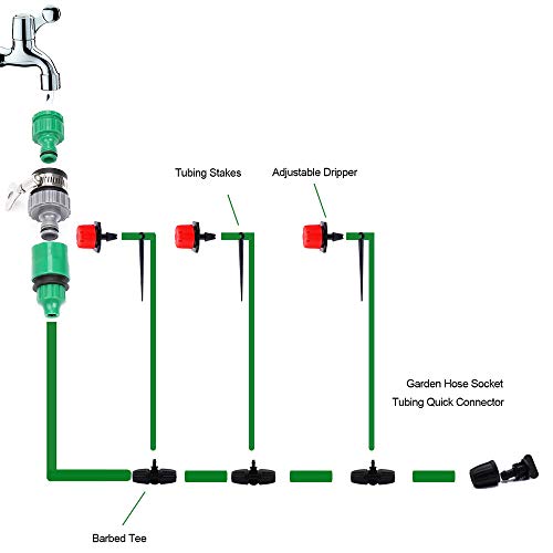 flantor garden irrigation system，100ft irrigation system 1/2