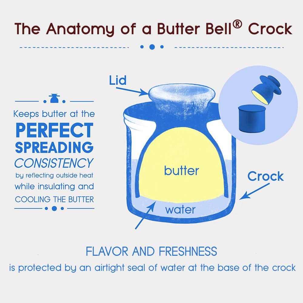 Butter Bell - The Original Butter Bell Crock by L. Tremain， French Ceramic Butter Dish， Cafandeacute; Matte Collection， Aqua