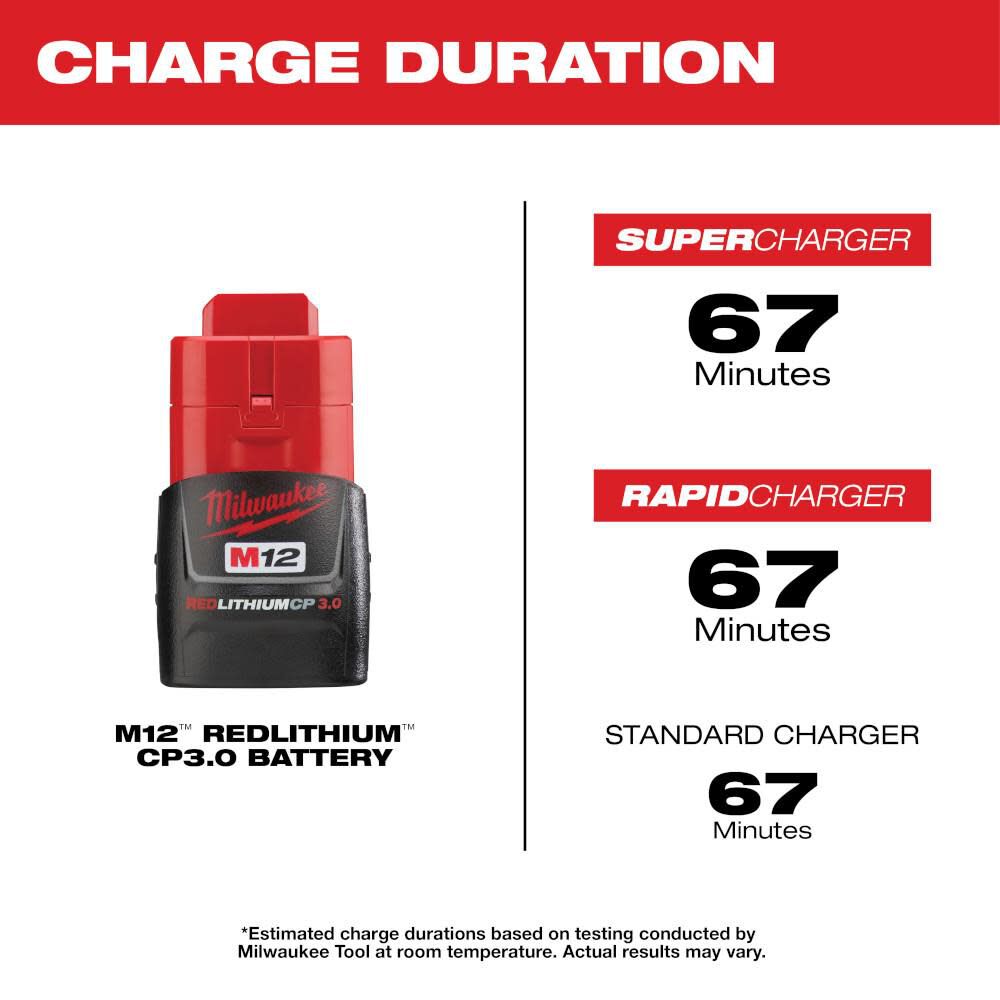 MW M12 REDLITHIUM 3.0Ah Compact Battery Pack 48-11-2430 from MW