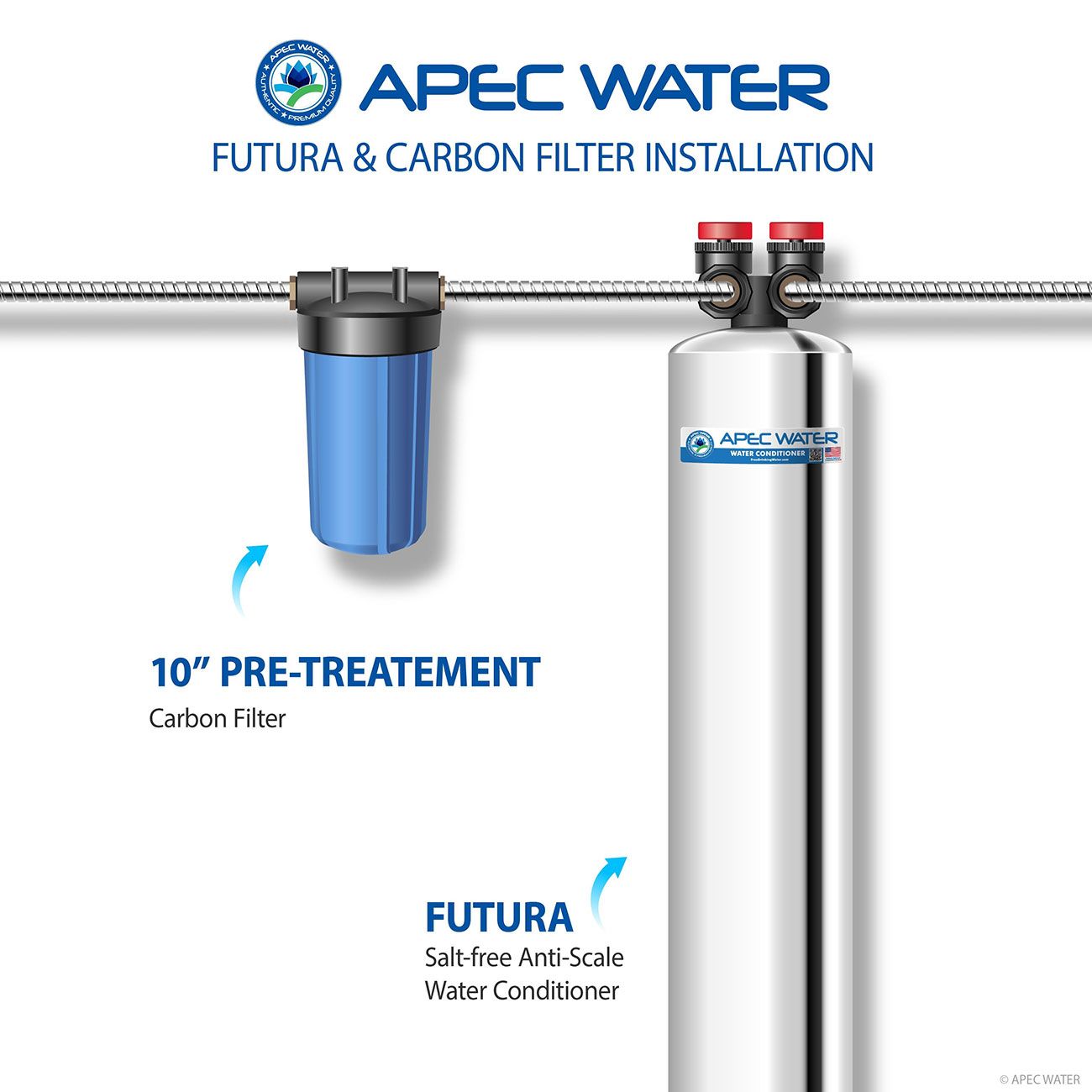 APEC Water FUTURA Salt-Free Anti-Scale Water Conditioner