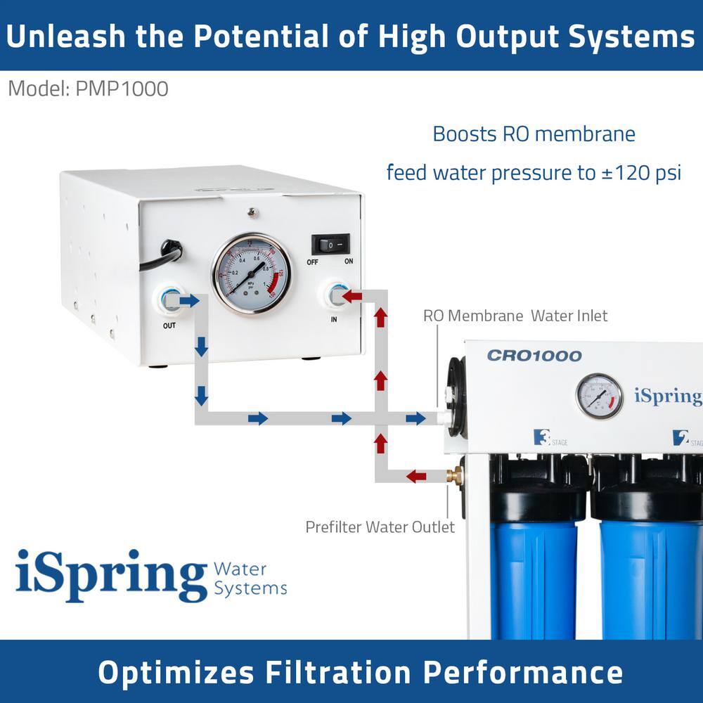 ISPRING PMP1000 Water Booster Pump for High Capacity RO Membrane and Commercial Reverse Osmosis Water Filtration System PMP1000