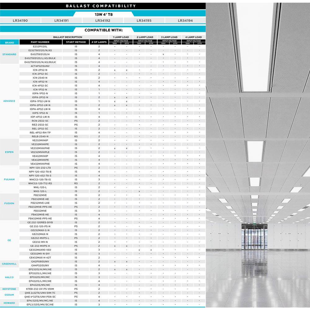 LUXRITE 32-Watt Equiv. 4 ft. Linear Tube T8 LED Light Bulb Ballast and Ballast Bypass Compatible 13W 4000K Cool White (4-Pack) LR34192-4PK