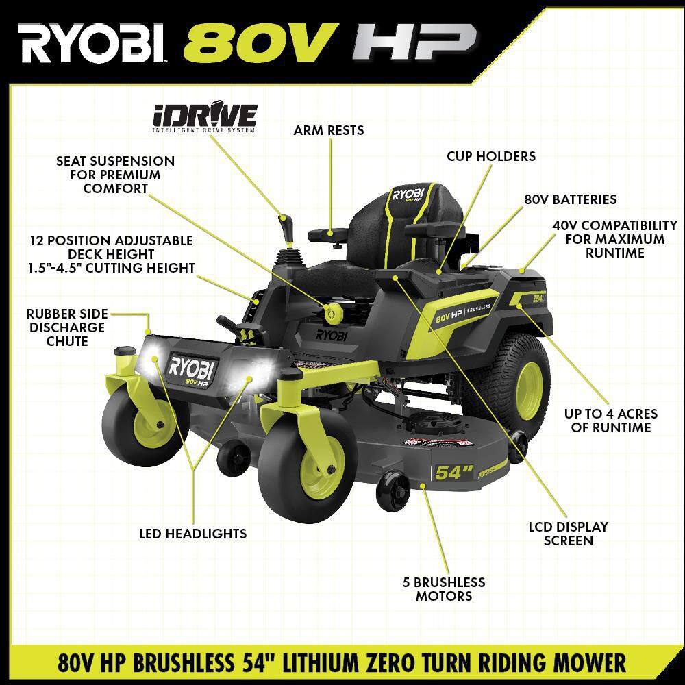 RYOBI 80V HP Brushless 54 in. Battery Electric Cordless Zero Turn Mower  Mulch Kit - 80V Batteries 40V Batteries RYRM8034-MK