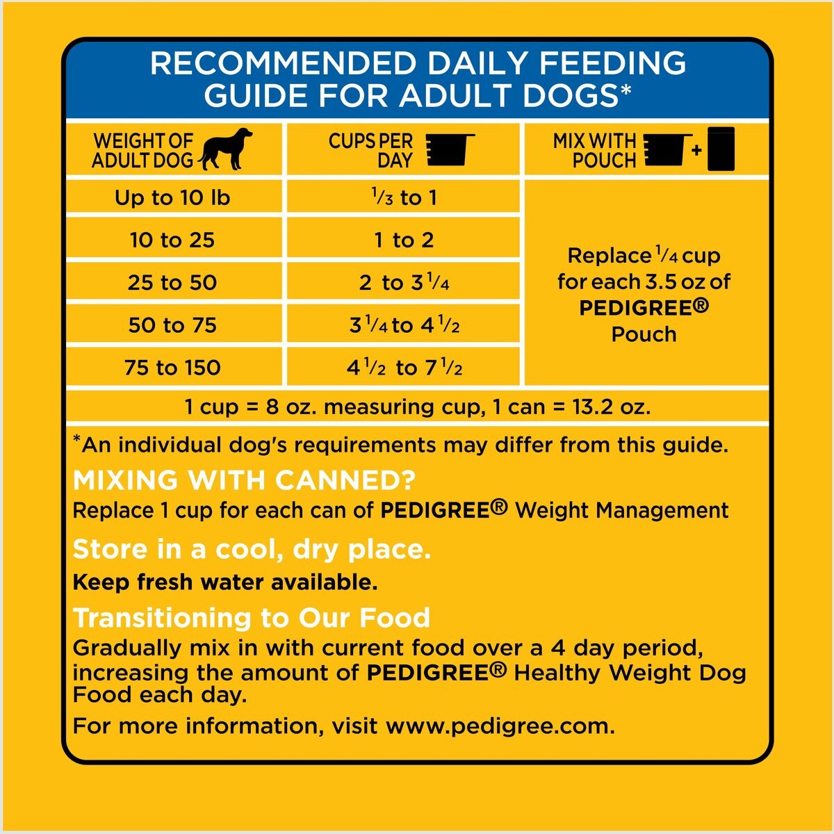 Pedigree Healthy Weight Roasted Chicken and Vegetable Flavor Dog Food