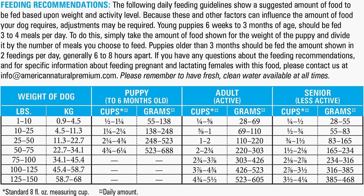 American Natural Premium Grain-Free Ocean Fish Meal and Potato Recipe Dry Dog Food