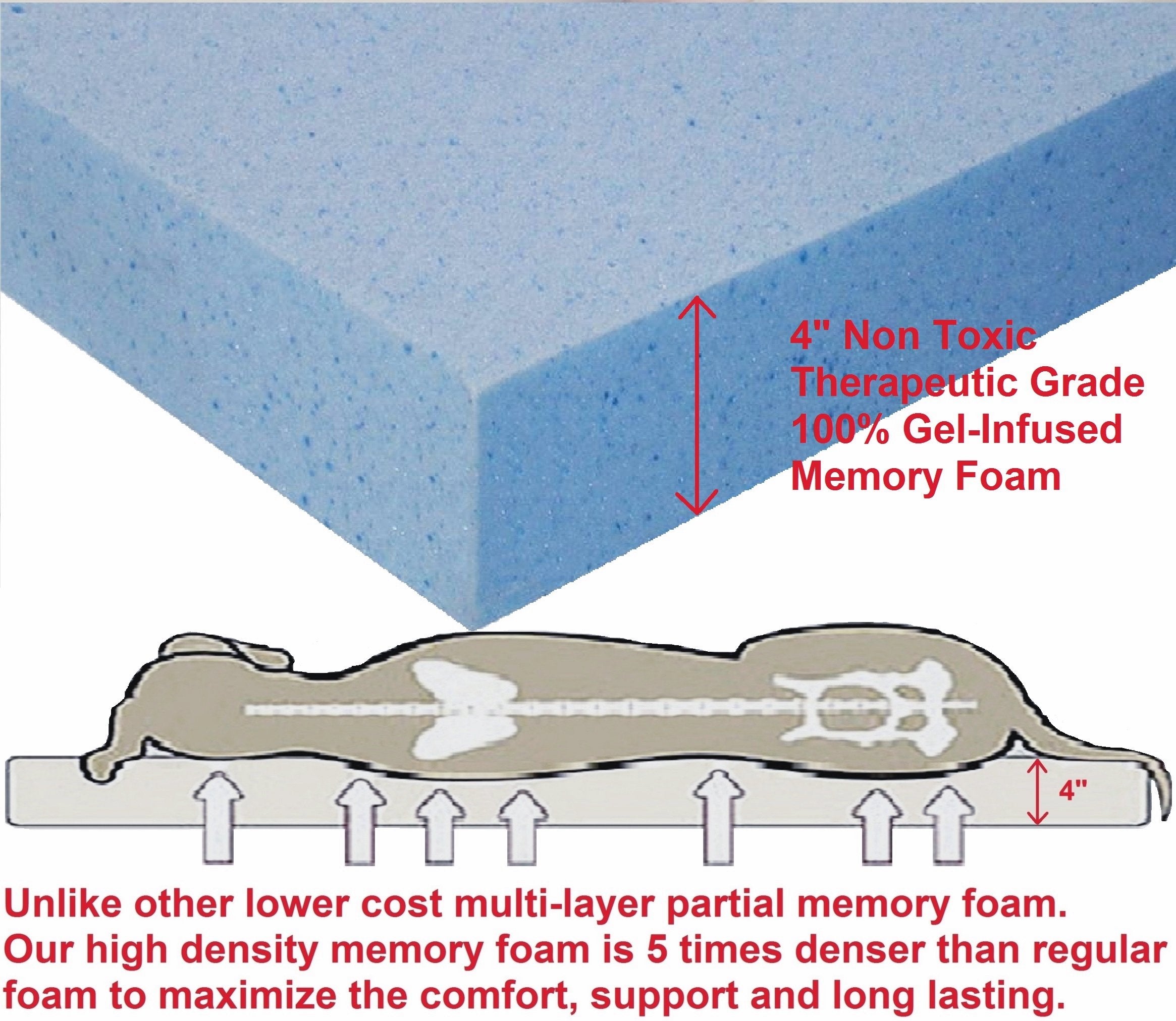 Medium Orthopedic Waterproof Memory Foam Dog Bed for Medium Pet 37