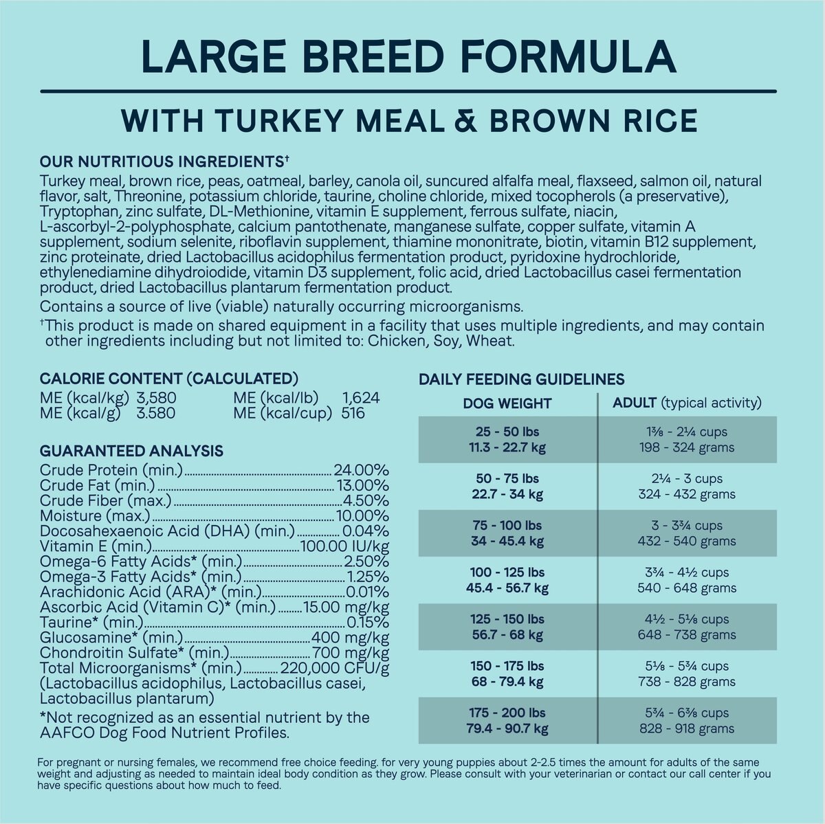 CANIDAE All Life Stages Turkey Meal and Rice Formula Large Breed Dry Dog Food