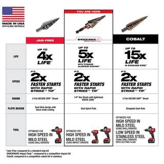 MW SHOCKWAVE 78 in. - 1-18 in. #9 Impact-Rated Titanium Step Drill Bit (2-Steps) 48-89-9249