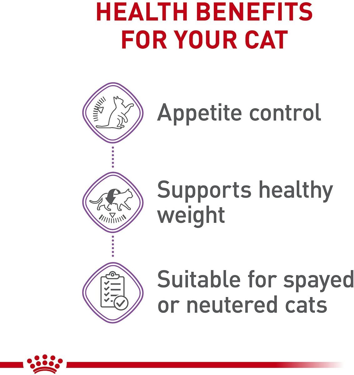 Royal Canin Feline Care Nutrition Appetite Control Care Thin Slices in Gravy Canned Cat Food， 3-oz， case of 24