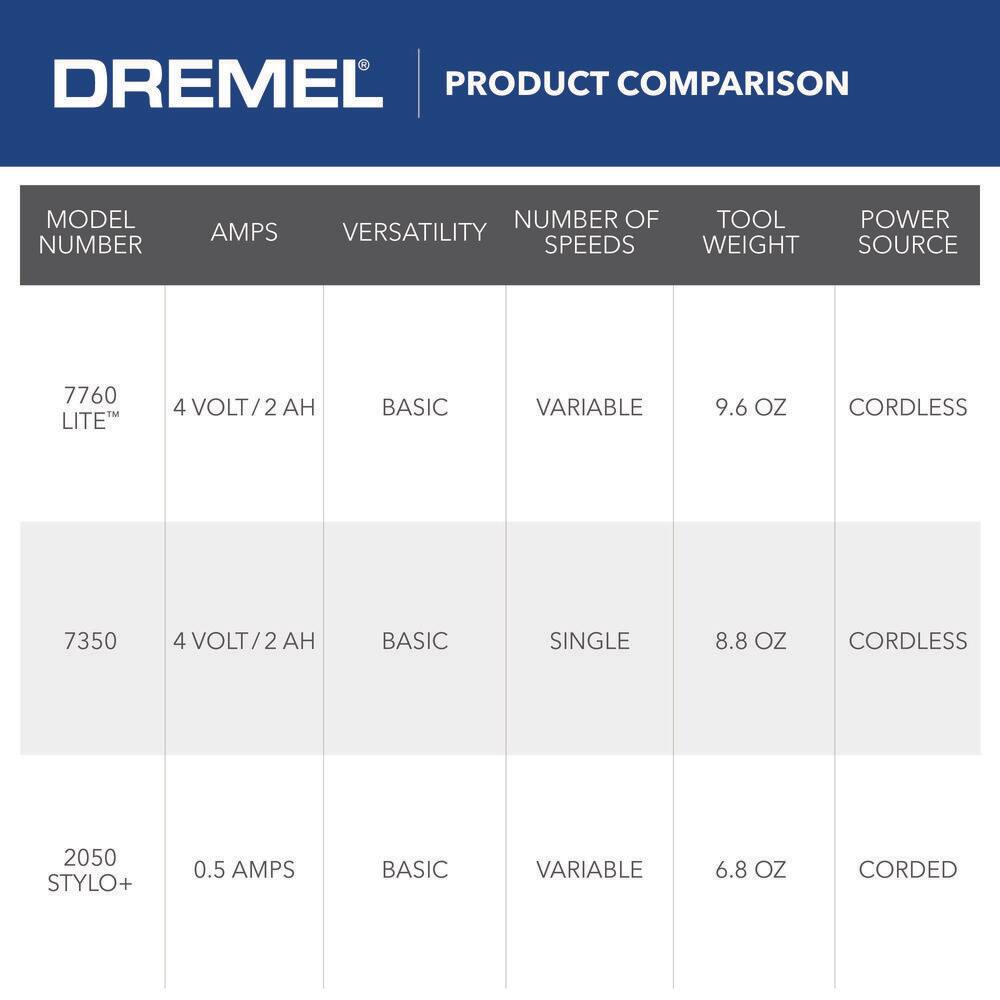 Dremel Lite 7760 4V Variable Speed Lithium Ion Cordless Rotary Tool Kit with 10 Accessories 7760-N10