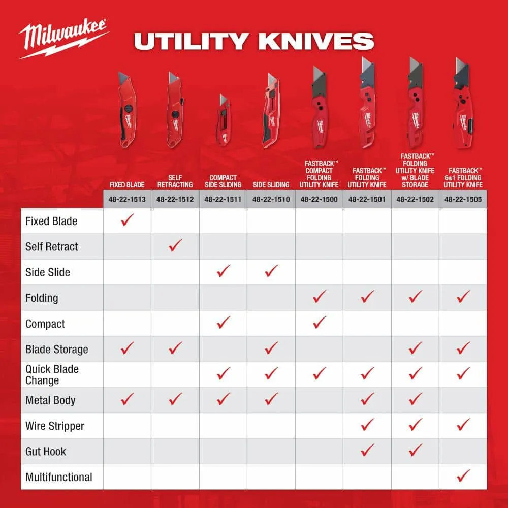 MW FASTBACK 6-in-1 Folding Utility Knives with General Purpose Blade 48-22-1505