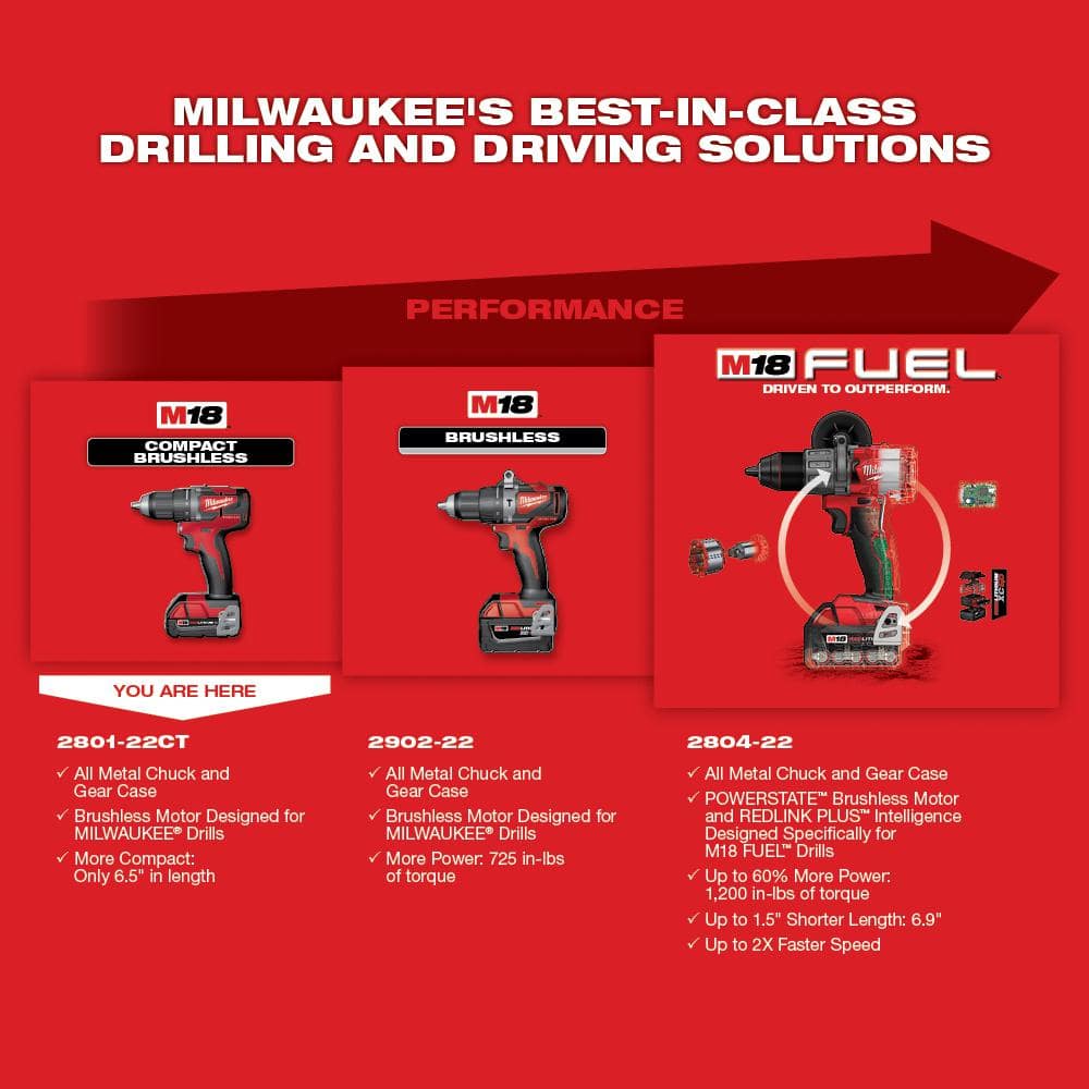 Milwaukee M18 18V Lithium-Ion Brushless Cordless 1/2 in. Compact Drill/Driver Kit with (2) 2.0 Ah Batteries, Charger and Case 2801-22CT