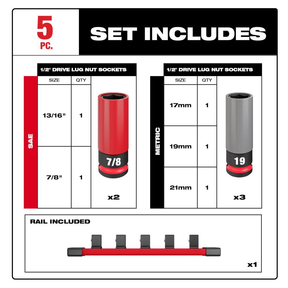 Milwaukee Roadside Assistance Kit High Torque METRSHT from Milwaukee