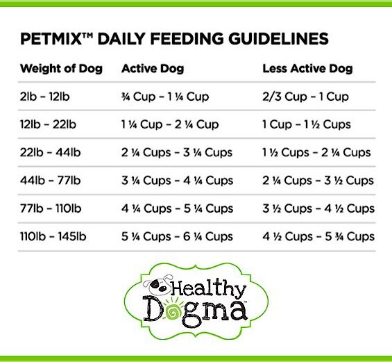 Healthy Dogma PetMix Mobility Supplemental Dog Food