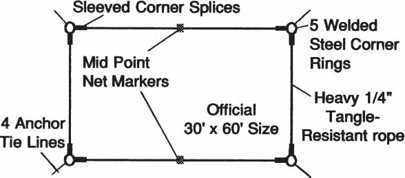 Athletic Connection Volleyball Boundary Marker