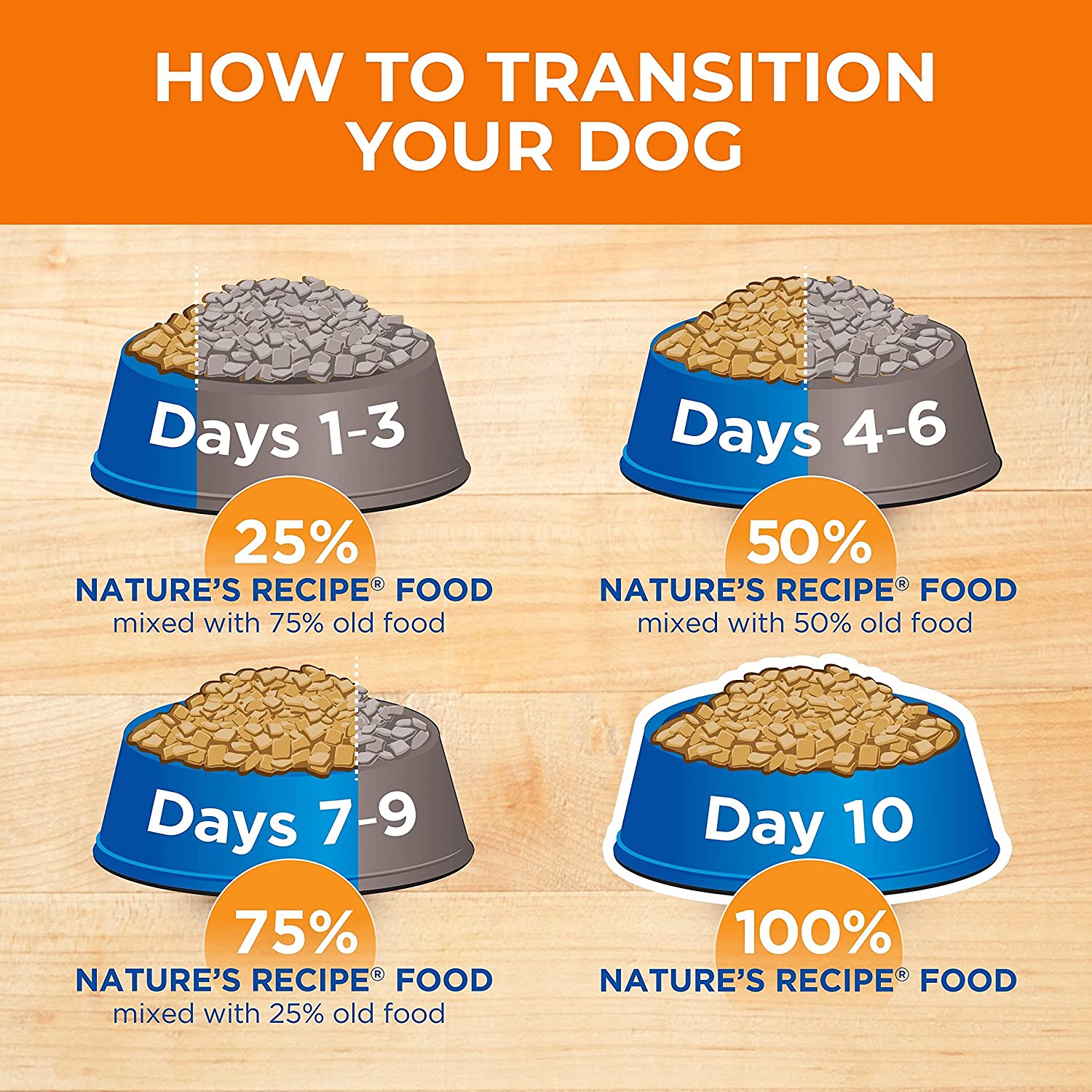 Nature's Recipe Grain Free Dry Dog Food， Salmon， Sweet Potato and Pumpkin Recipe， 12 Pound Bag， Easy to Digest