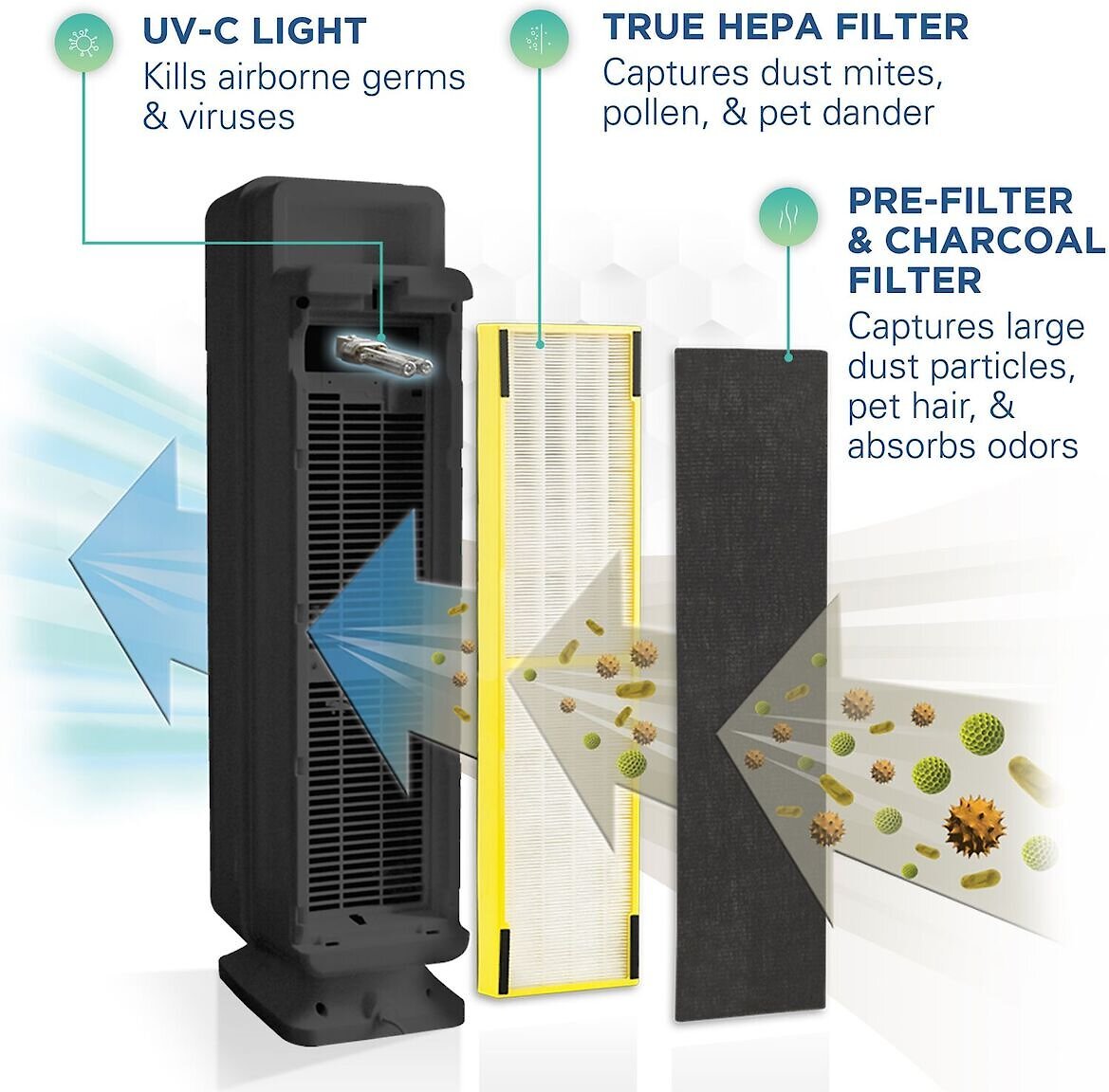 Germ Guardian AC5350BCA Elite Air Purifier and HEPA Filter