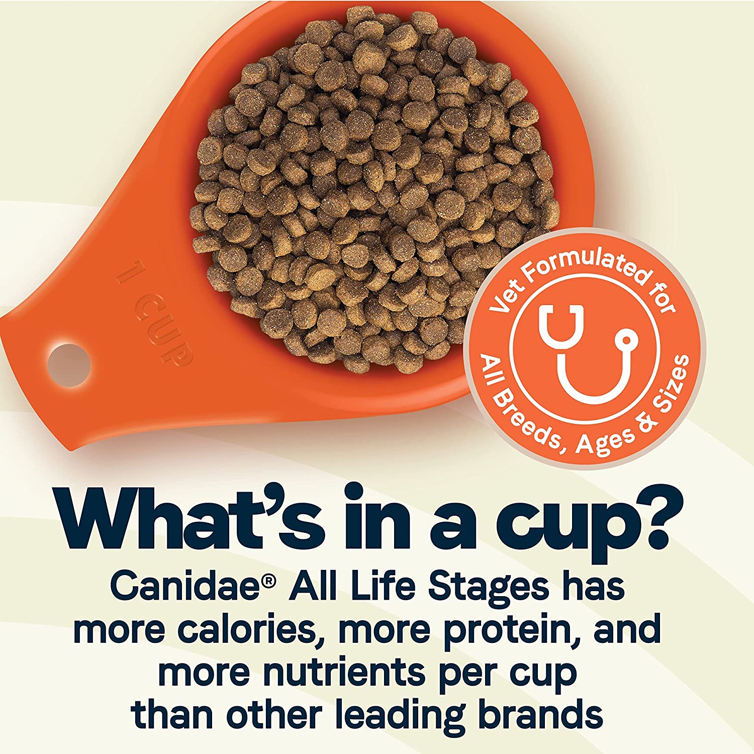 CANIDAE All Life Stages Chicken Turkey and Lamb Formula Dry Dog Food 44 Pound (Pack of 1)