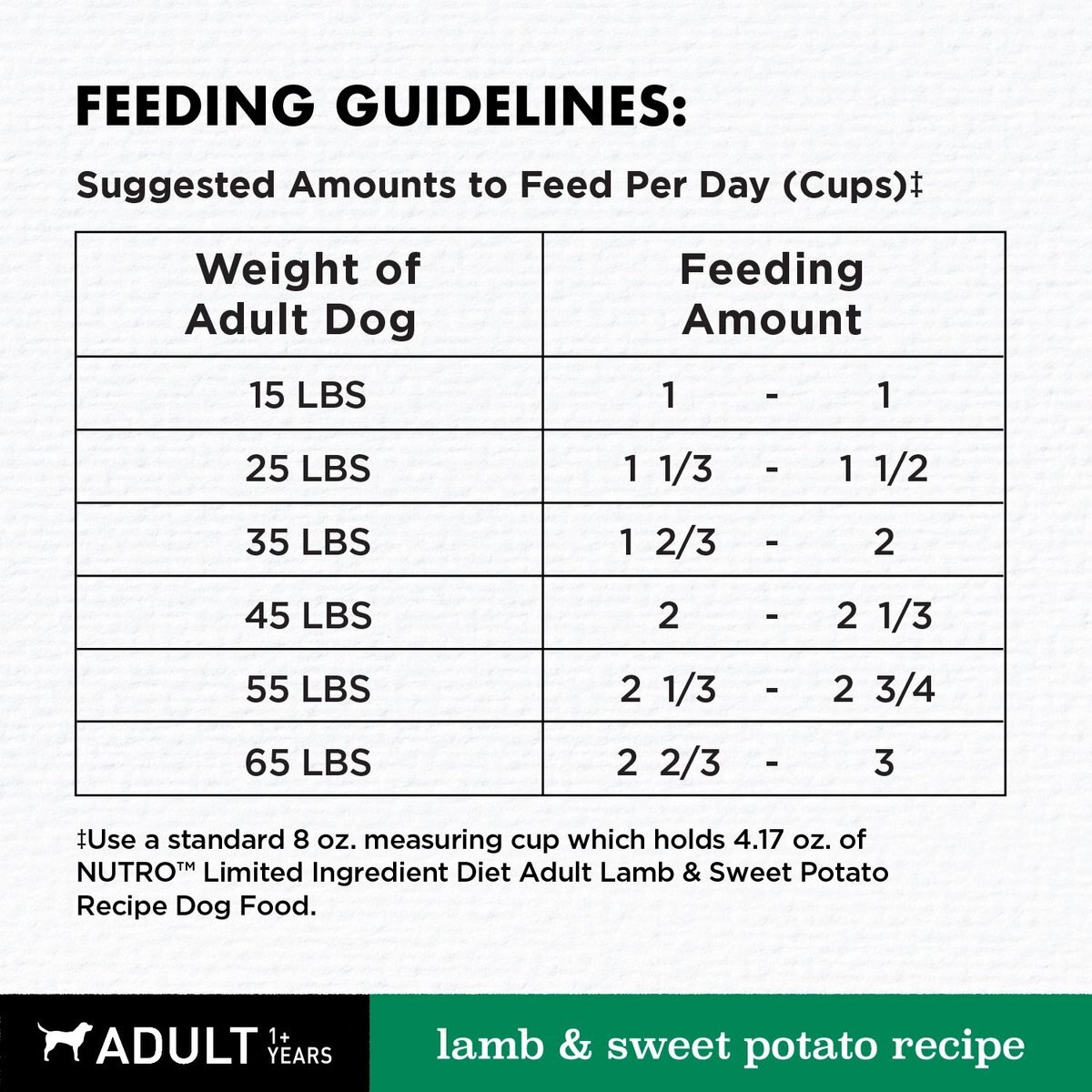 Nutro Limited Ingredient Diet Sensitive Support with Real Lamb and Sweet Potato Grain-Free Adult Dry Dog Food