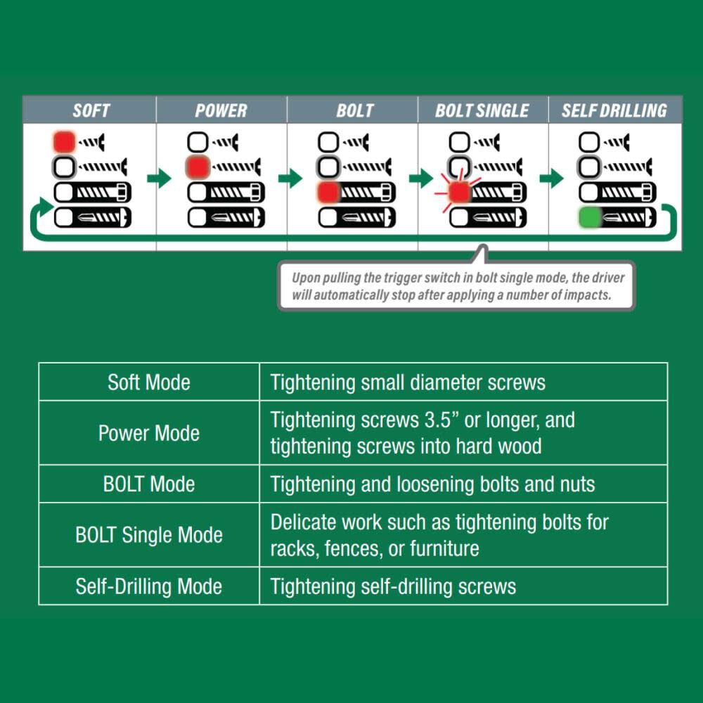 Metabo HPT 36V MultiVolt Triple Hammer BOLT Impact Driver Cordless Kit WH36DCM from Metabo HPT