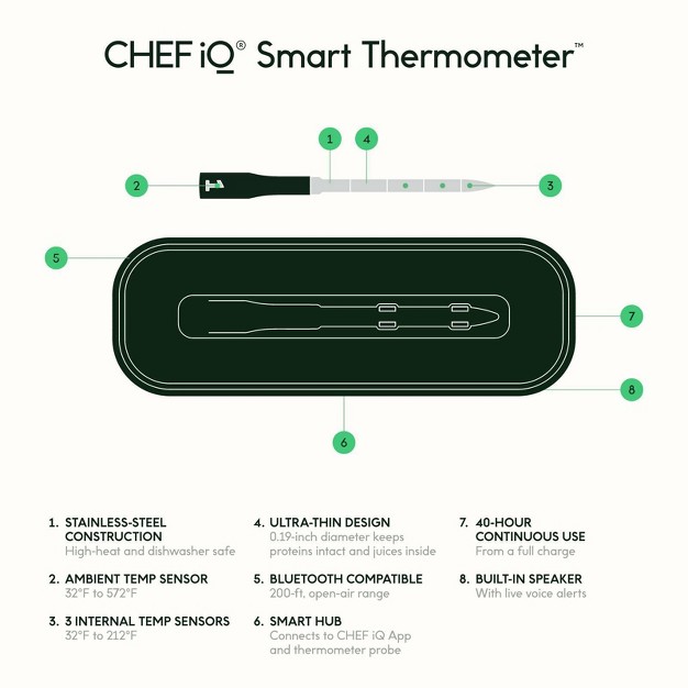 Chef Iq Smart Wireless Unlimited Range Leave in Meat Thermometer For Indoor outdoor Grilling 1 Probe