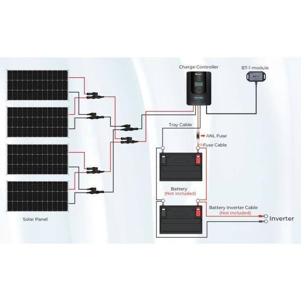 Renogy 400-Watt 12-Volt Off-Grid Solar Premium Kit w 4-Piece 100W Monocrystalline Panel and 40A MPPT Rover Charge Controller PREMIUM400DR40