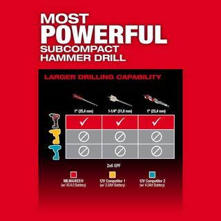 MW M12 FUEL 12-Volt Lithium-Ion Brushless Cordless Hammer Drill  Impact Driver Combo Kit with Recip Saw Kit and Multi-Tool 3497-22-2520-21XC-2526-20