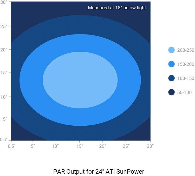 ATI 8x39W SunPower， 36-in