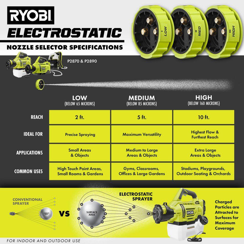 RYOBI ONE+ 18V Cordless Electrostatic 0.5 Gal. Sprayer (2-Tool) (Tool Only) P2809BTL-CMB1