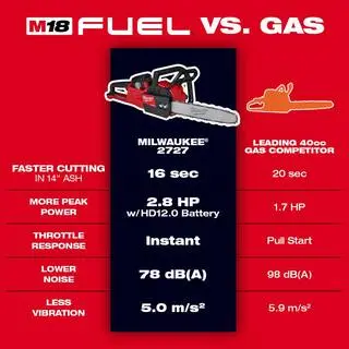 Milwaukee M18 FUEL 16 in. 18-Volt Lithium-Ion Brushless Battery Chainsaw Kit with 12.0 Ah Battery and M18 Rapid Charger 2727-21HD