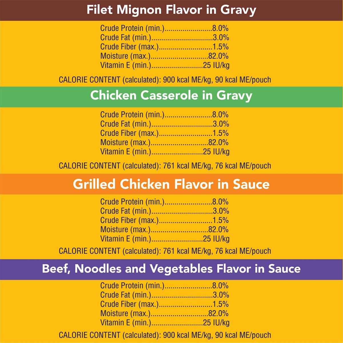 Pedigree Choice Cuts in Gravy Variety Pack Filet Mignon， Grilled Chicken， Chicken Casserole and Beef Noodle Wet Dog Food Pouches