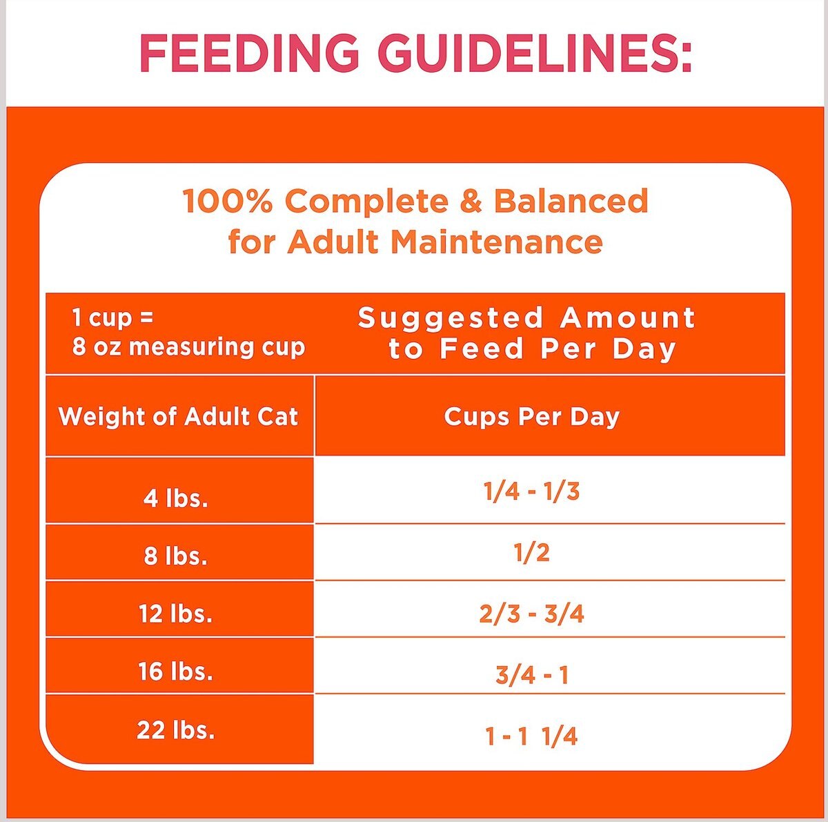 Iams ProActive Health Salmon Recipe Adult Dry Cat Food