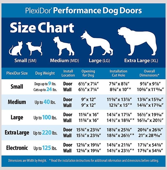 PlexiDor Performance Pet Doors Dog Door Installation， Medium