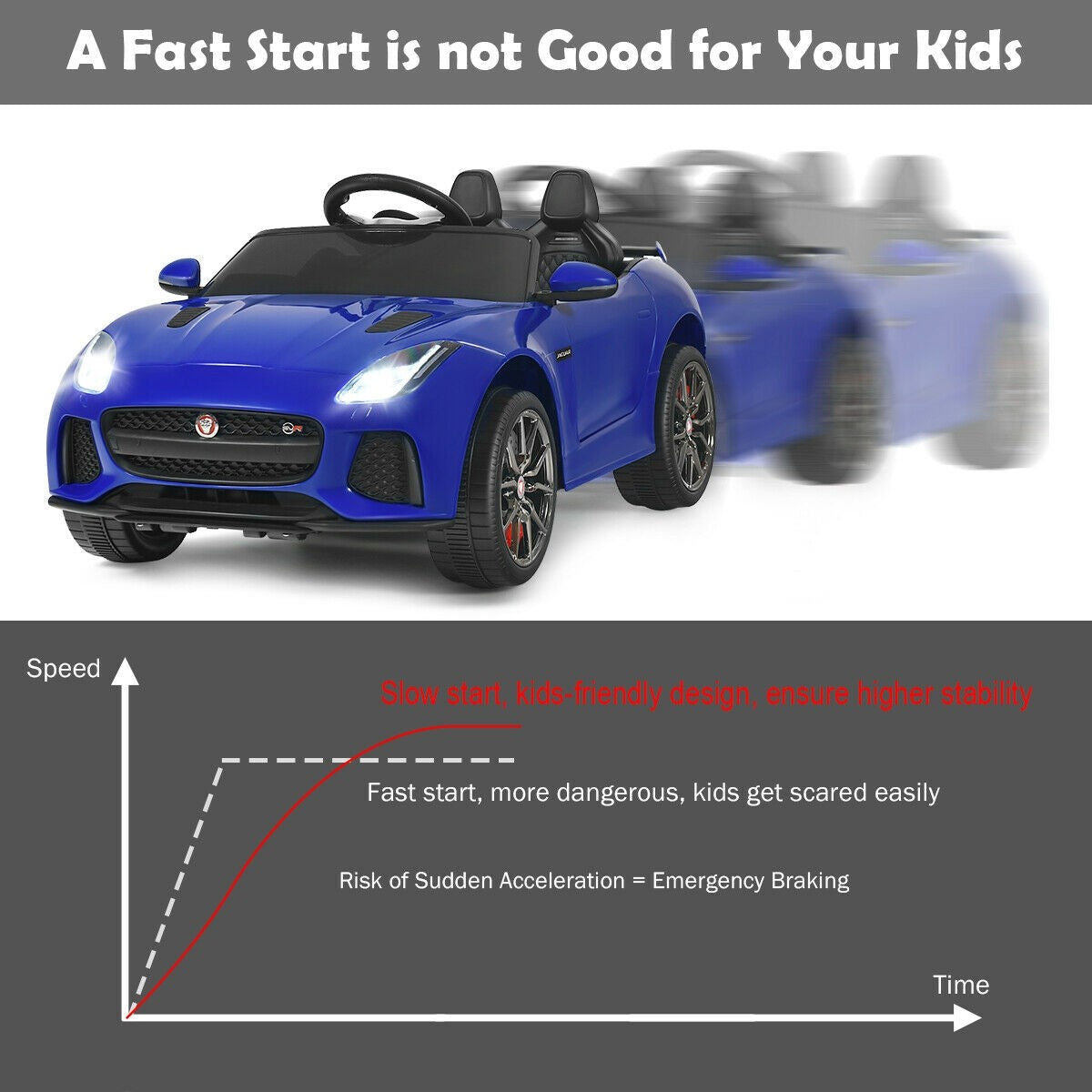 Costzon Ride on Car, 12V Licensed Jaguar F-Type SVR Battery Powered Ride on Toy w/ 2.4G Remote Control